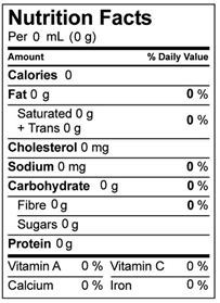 Foundations of a Healthy Diet (Part 4) – How to Read Nutrition Labels